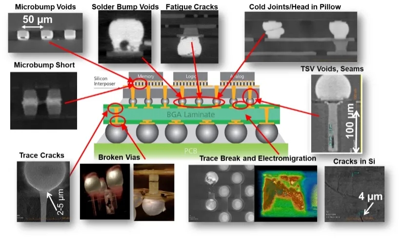 遂宁X射线显微镜