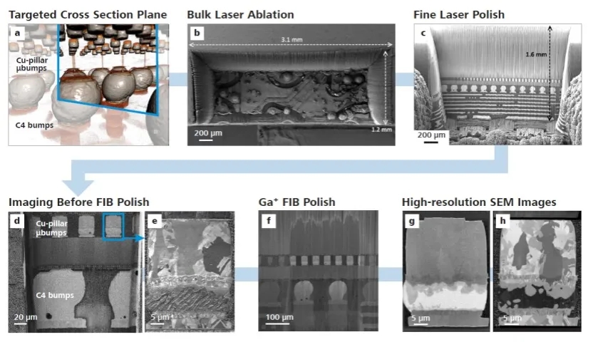 遂宁X射线显微镜