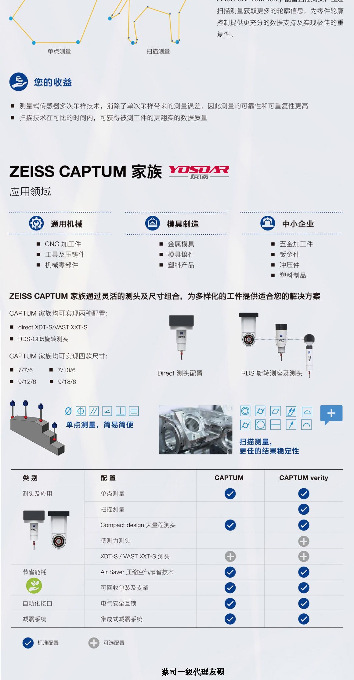 遂宁蔡司遂宁三坐标CAPTUM