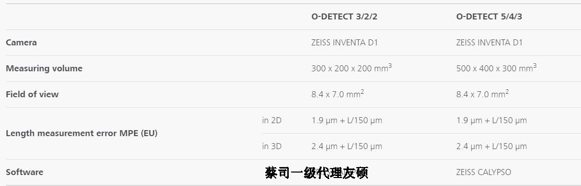 遂宁蔡司影像测量仪
